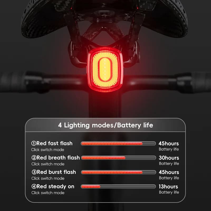 Lampu Belakang Basikal USB Boleh Cas Semula dengan Induksi Brek Pintar